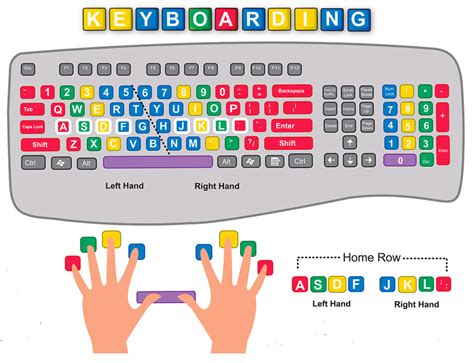 Typing Practice.